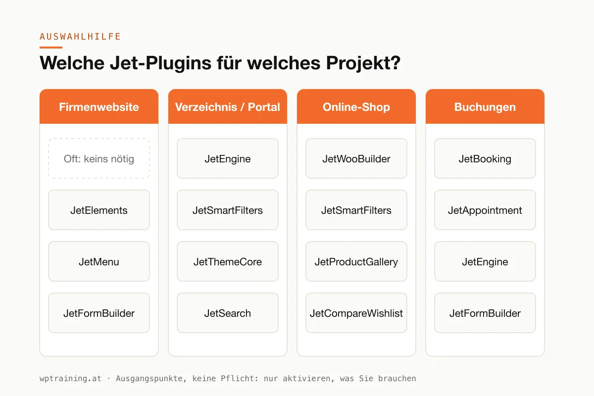 Crocoblock-Plugins nach Projekt auswählen