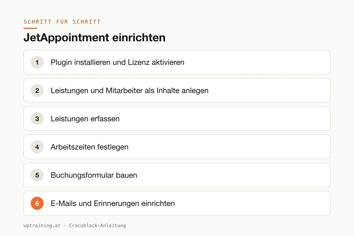 JetAppointment einrichten: Leistungen, Mitarbeiter, Arbeitszeiten, Buchungsformular