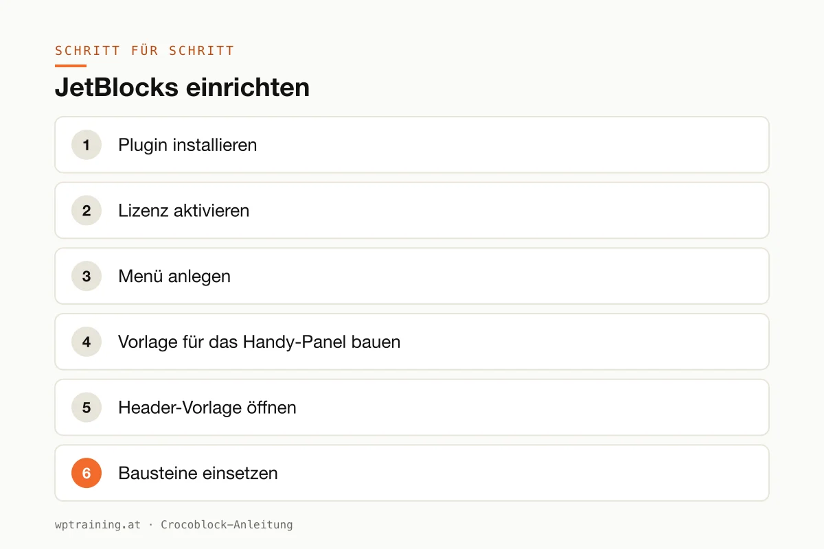Die Schritte zur Einrichtung von JetBlocks in Elementor