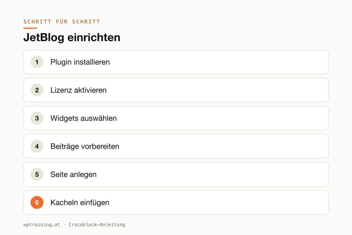Die Schritte zur Einrichtung von JetBlog in Elementor