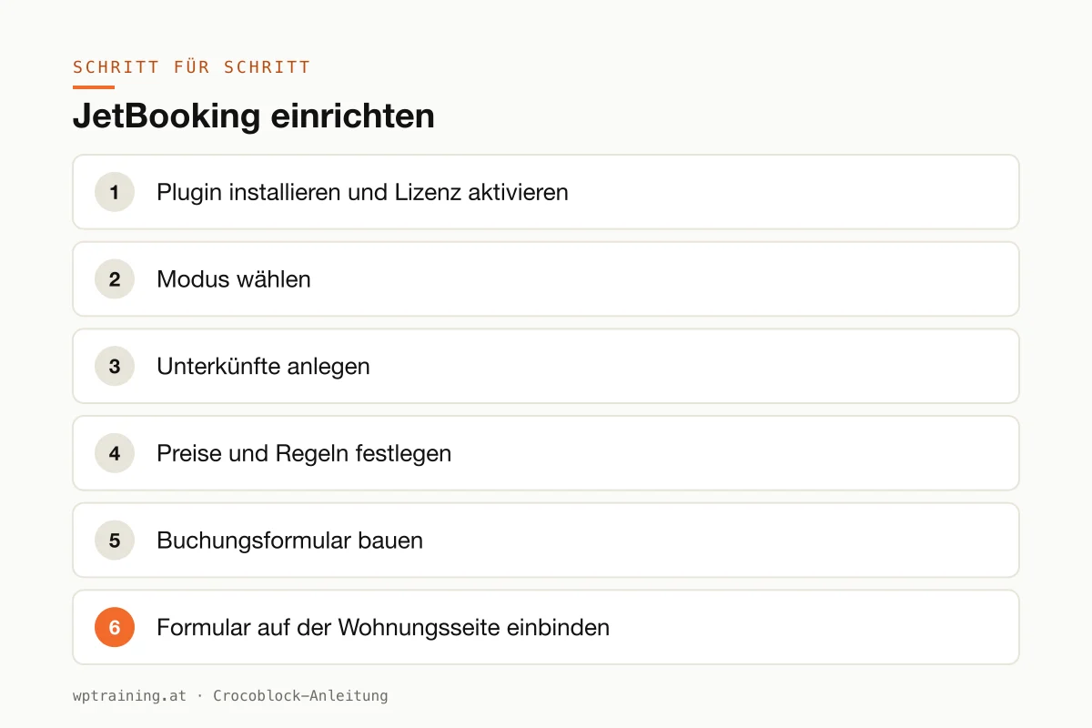 JetBooking einrichten: Wizard, Unterkünfte, Preise und Buchungsformular
