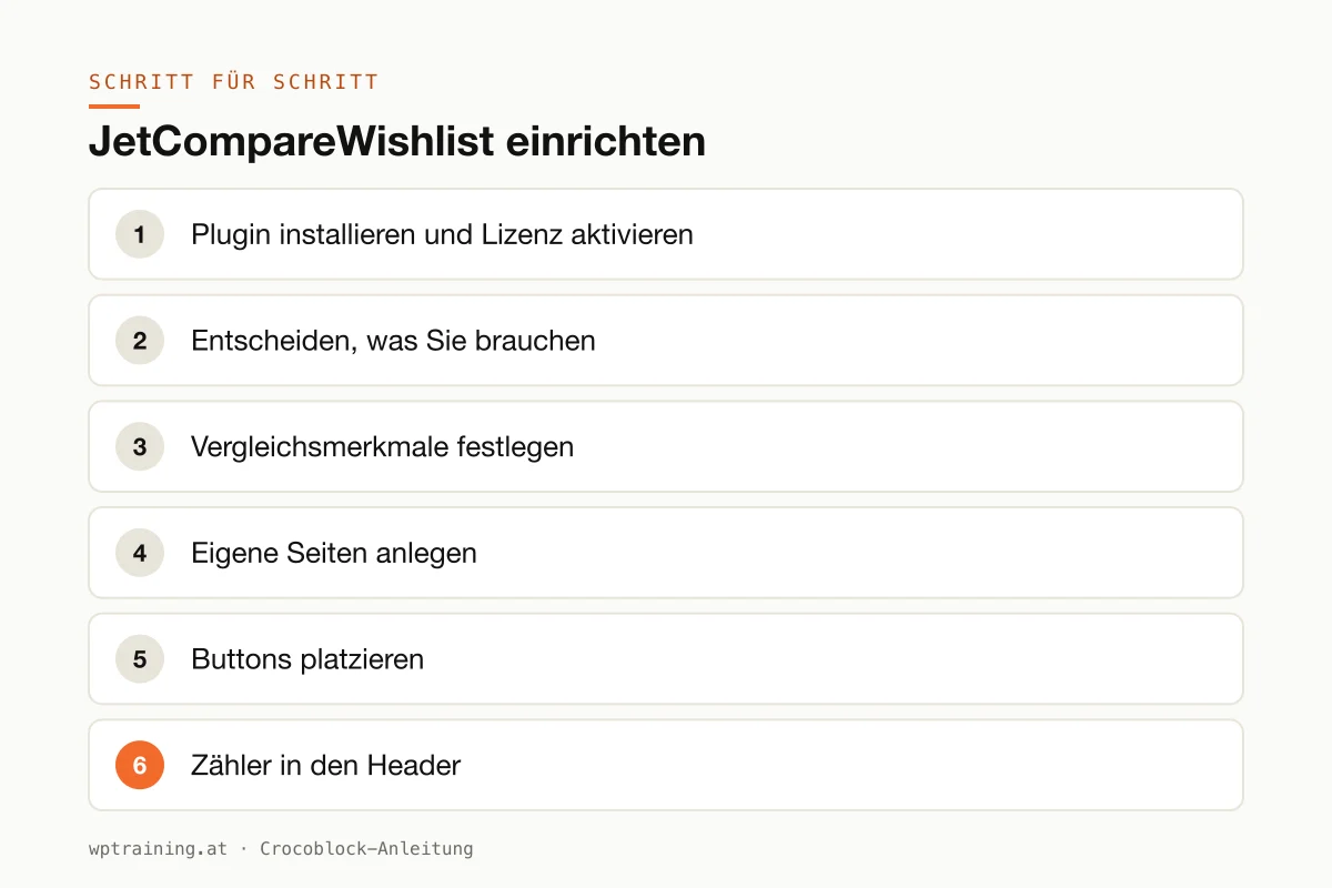 JetCompareWishlist einrichten: Vergleichs- und Merklisten-Buttons in Elementor