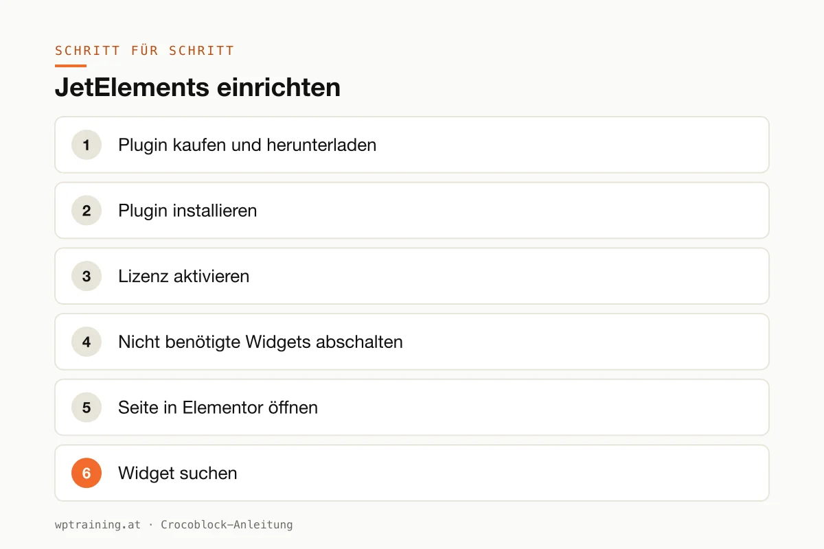 Die Schritte zur Einrichtung von JetElements in Elementor