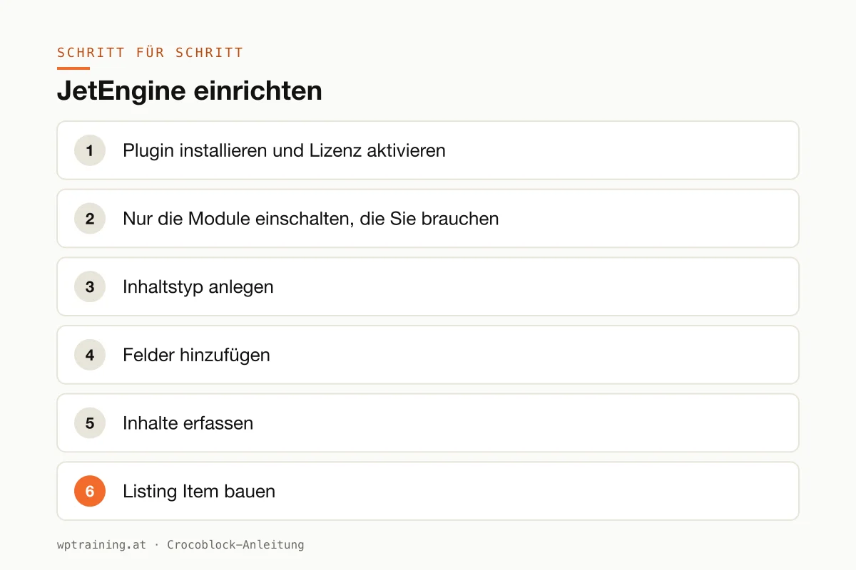 JetEngine einrichten: Inhaltstyp, Felder und Listing in drei Schritten