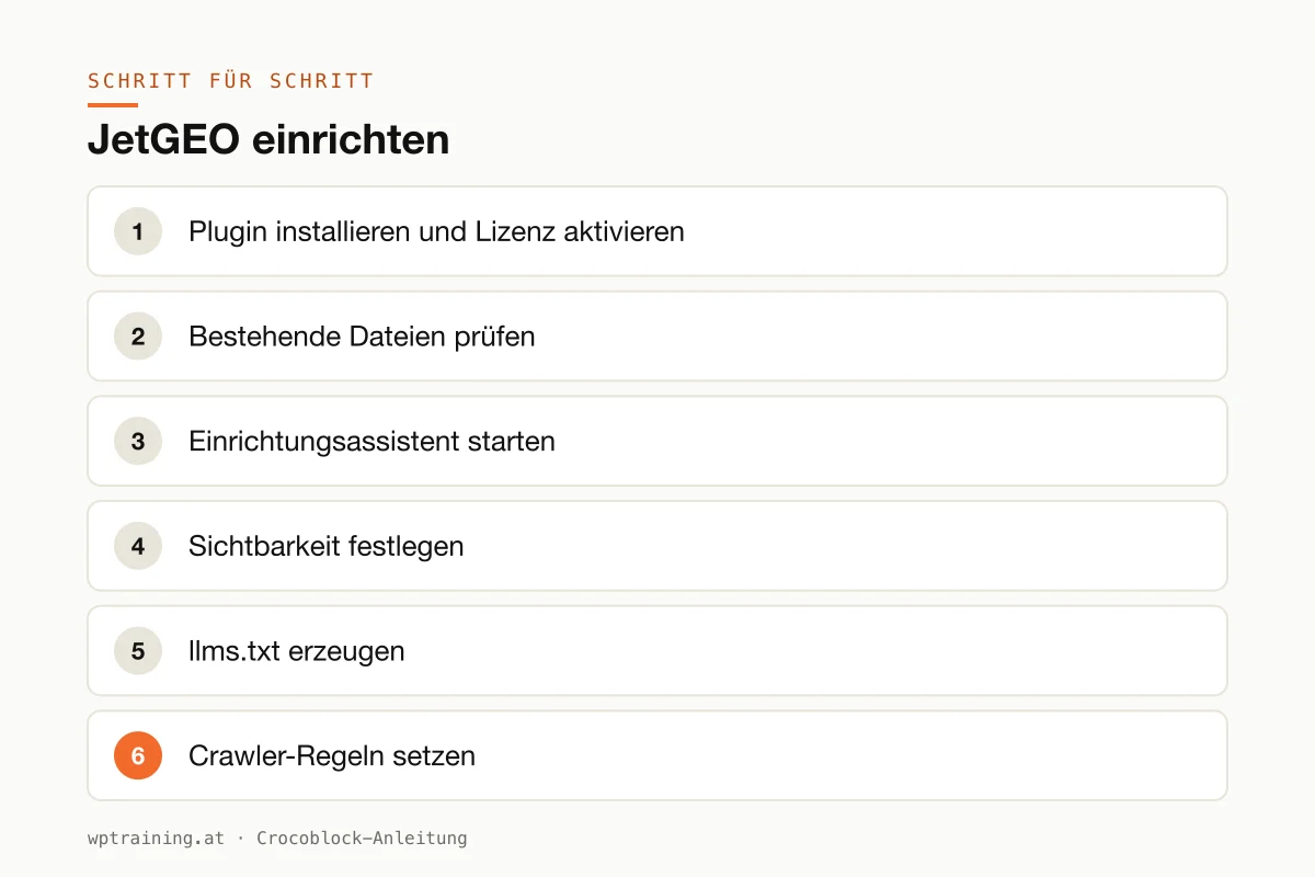 JetGEO einrichten: Assistent, Sichtbarkeit, Crawler-Regeln und Protokoll