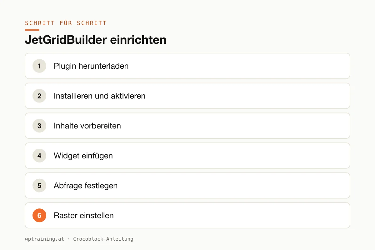 JetGridBuilder einrichten: Raster anlegen, Karten anordnen, Ansichten prüfen