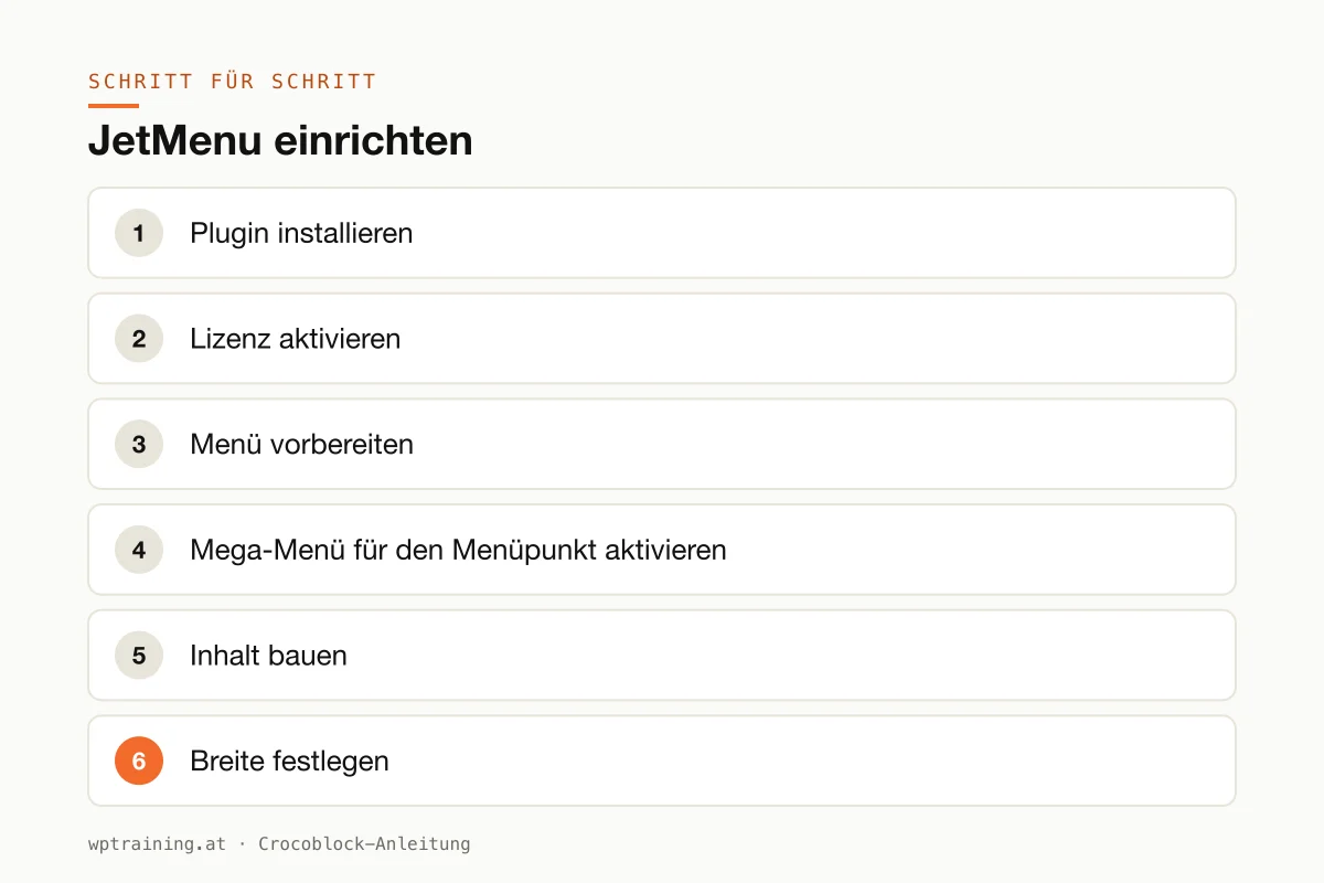 Die Schritte zur Einrichtung von JetMenu in Elementor
