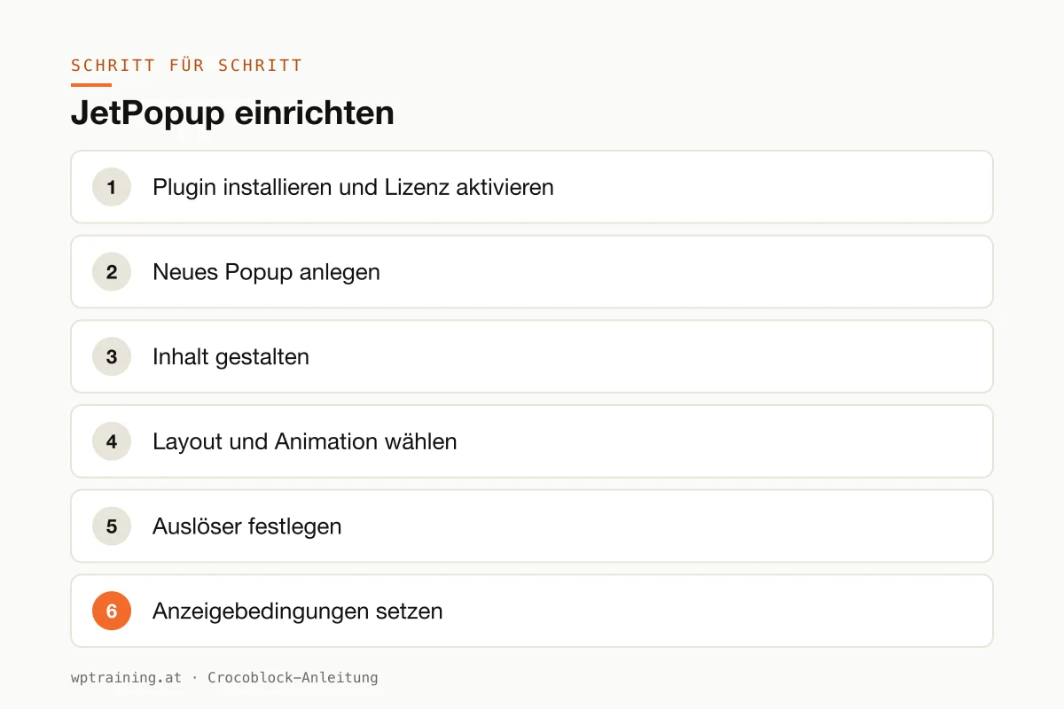 JetPopup einrichten: Popup anlegen, Auslöser wählen, Bedingungen festlegen