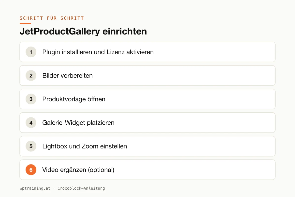 JetProductGallery einrichten: Galerie-Widget in der WooCommerce-Produktvorlage