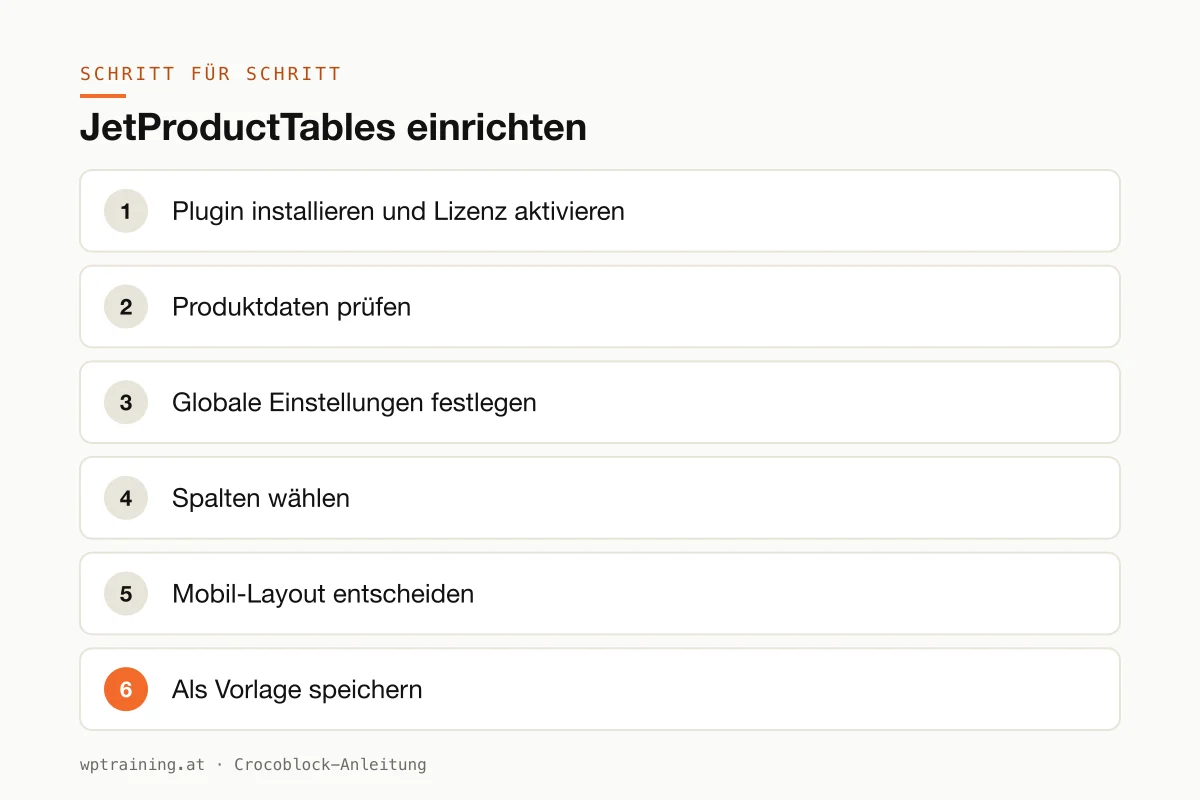JetProductTables einrichten: Spalten und Mobil-Layout einer WooCommerce-Produkttabelle