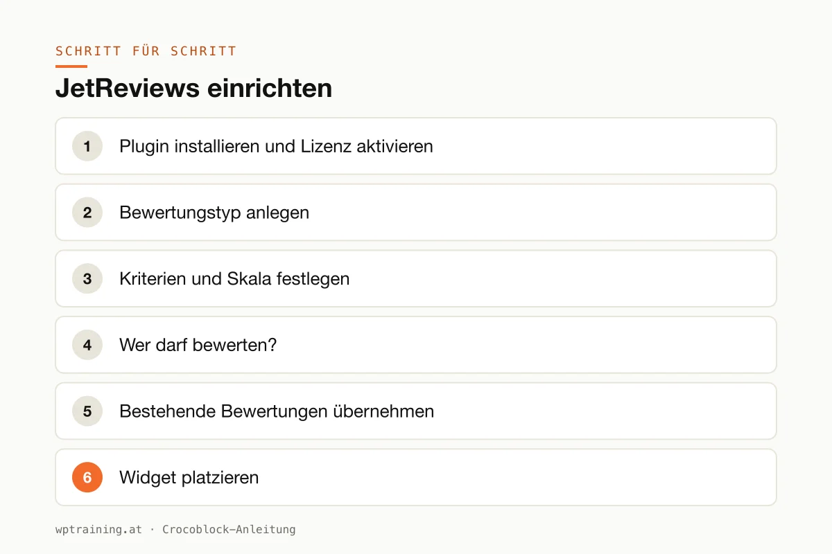 JetReviews einrichten: Bewertungstyp mit Sternen und Kriterien anlegen