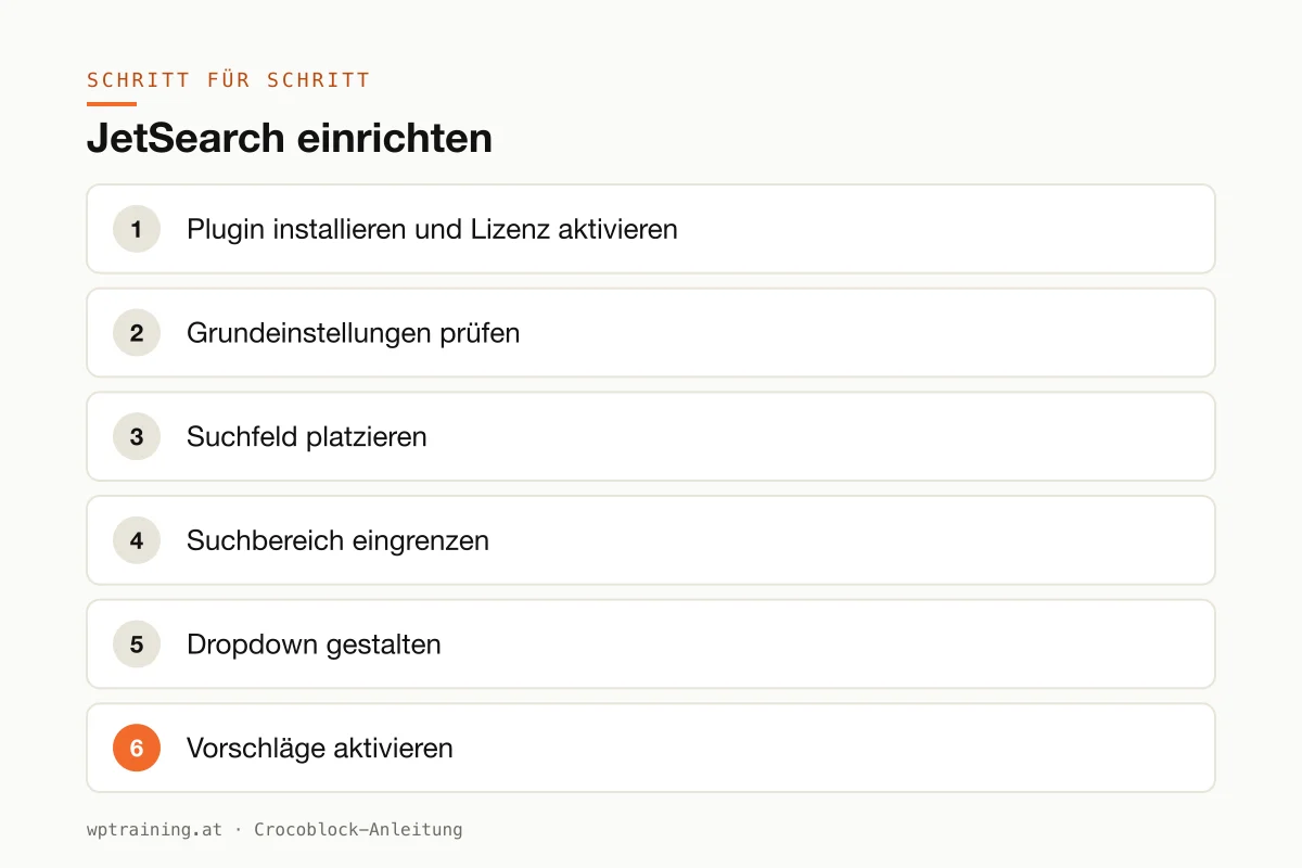 JetSearch einrichten: AJAX-Suchleiste mit Dropdown-Ergebnissen