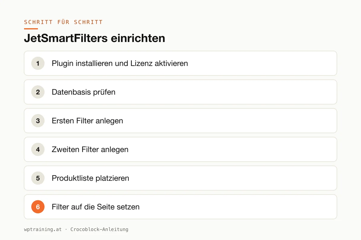 JetSmartFilters einrichten: Filter anlegen, Listing verbinden, Ergebnis prüfen
