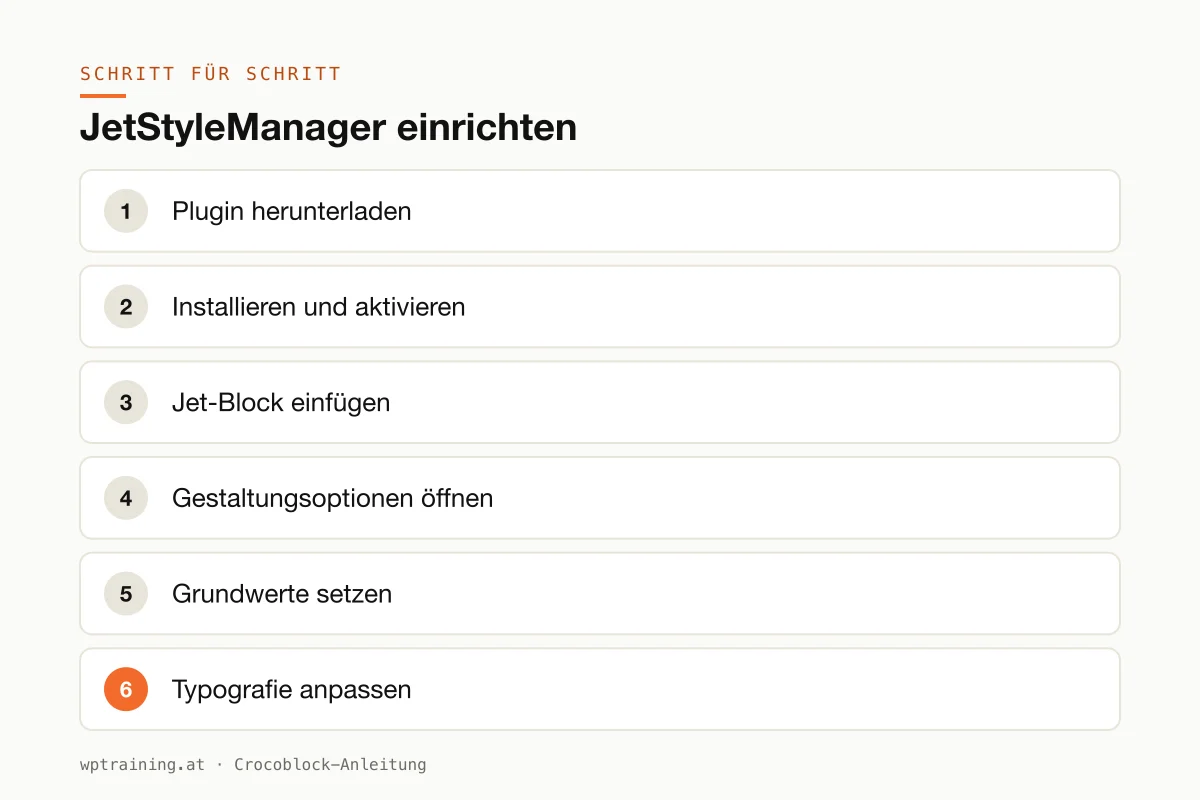 JetStyleManager einrichten: Plugin aktivieren, Jet-Block einfügen, Stil anpassen