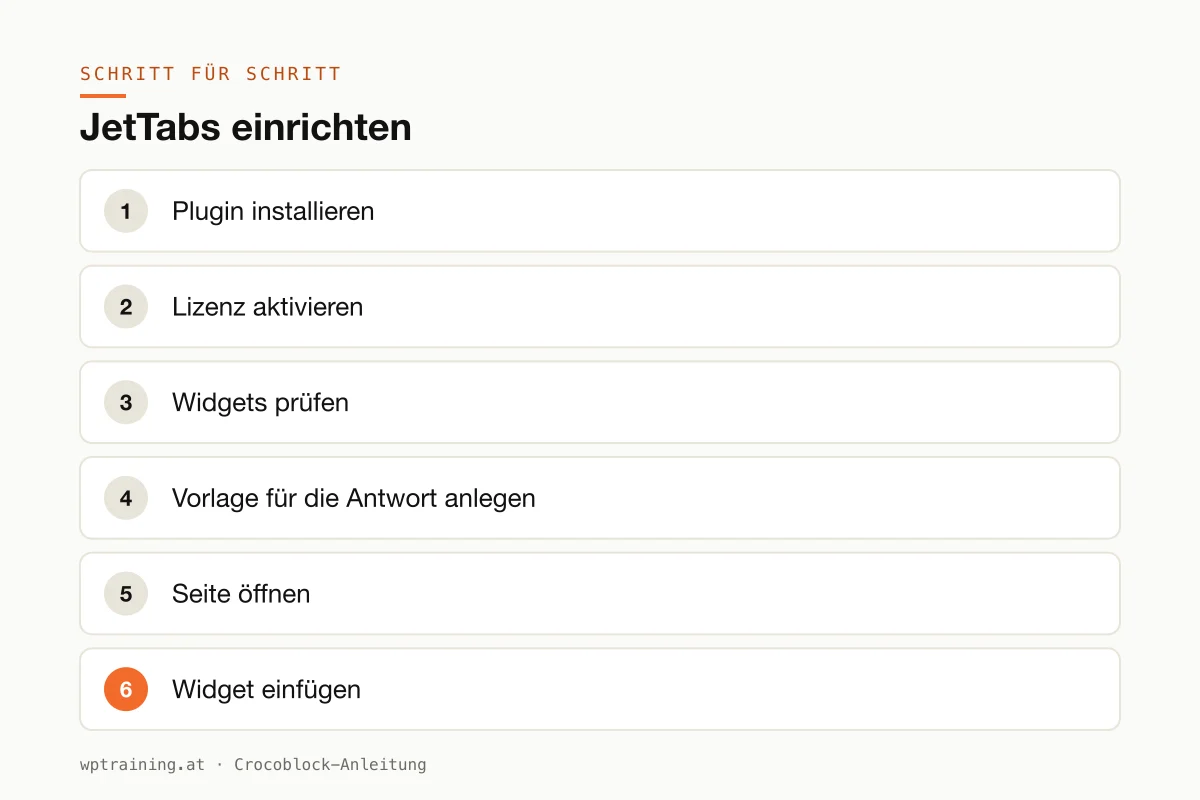 Die Schritte zur Einrichtung von JetTabs in Elementor