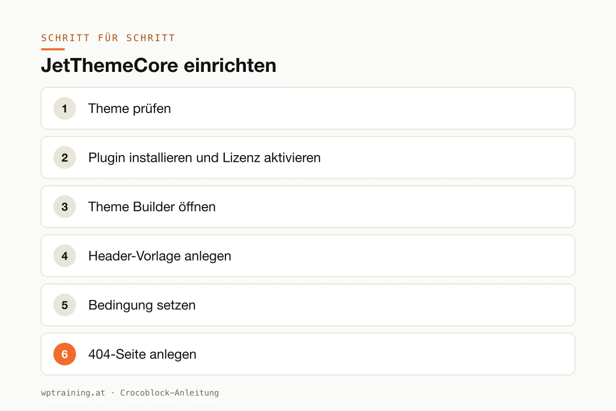 JetThemeCore einrichten: Vorlage anlegen, gestalten, Bedingung setzen