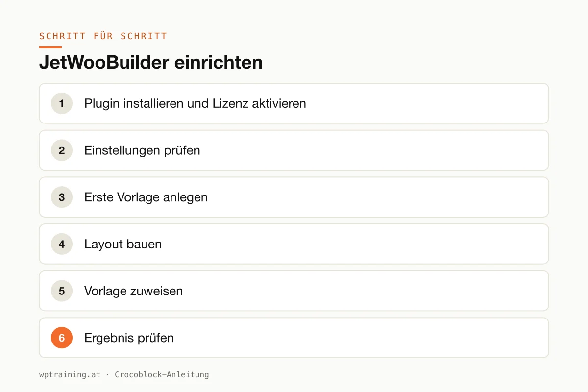 JetWooBuilder einrichten: Vorlagen für Produktseite, Shop und Kasse in Elementor